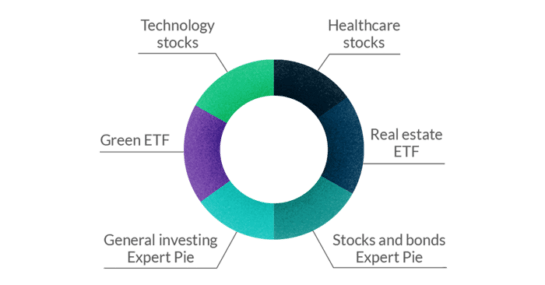 investment pie for diversification