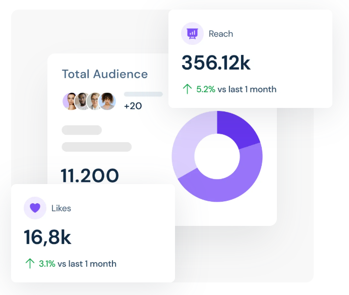 white label report growth social analytics data